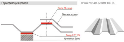 Чем герметизировать стыки профнастила на крыше?