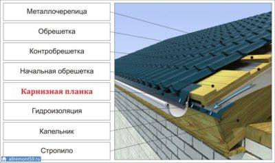 Чем крепить обрешетку к стропилам?