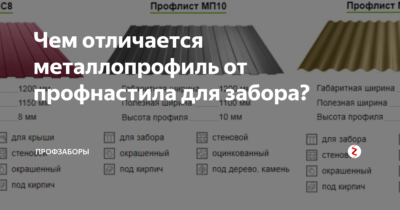 Чем отличается профлист от профнастила?