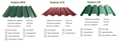 Чем отличается профлист от профнастила?