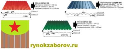Чем отличается профлист от профнастила?