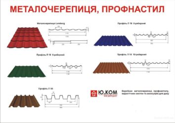 Чем отличается профнастил от металлочерепицы?