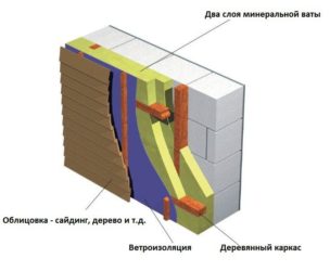 Чем утеплить пеноблок снаружи под сайдинг?