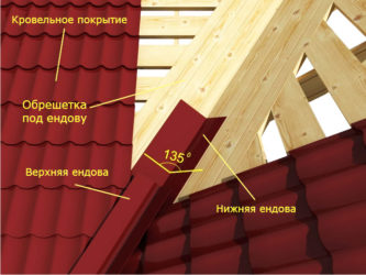Что такое ендова на крыше?