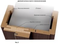 Что значит телескопическая коробка двери?