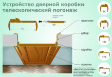 Что значит телескопическая коробка двери?