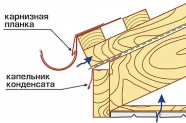 Для чего нужен капельник на крыше?