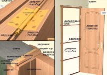 Дверная коробка шире стены что делать?