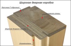 Дверная коробка шире стены что делать?