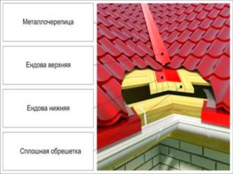 Гидроизоляция ендовы под металлочерепицу