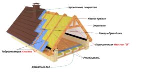 Гидропароизоляция для кровли какая лучше?