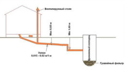 Глубина закладки канализационных труб в частном доме