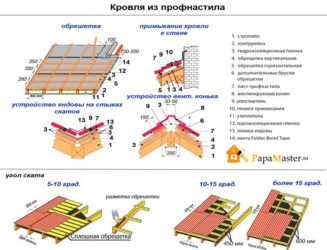 Как делать кровлю из профнастила?
