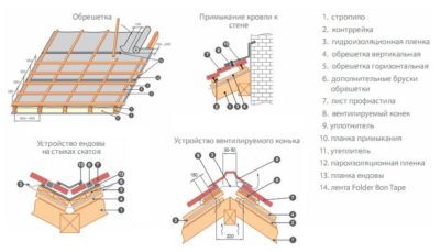 Как делать кровлю из профнастила?