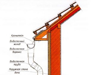 Как делать слив на крыше?