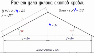 Как измерить градус крыши?