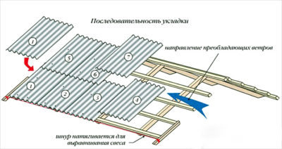 Как класть шифер?