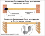 Как крепить балки перекрытия в деревянном доме?