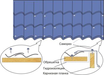 Как крепить листы металлочерепицы?