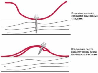 Как крепить листы металлочерепицы?