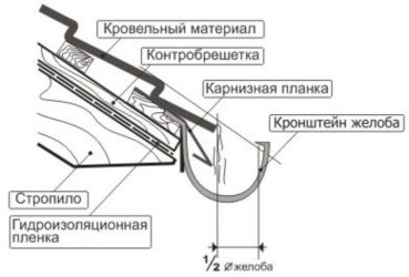 Как крепить отливы на крышу своими руками?