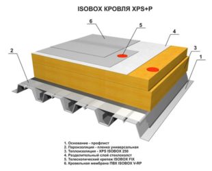 Как крепить плитный утеплитель к профлисту?