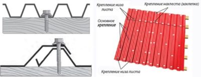 Как крепить профильный лист на крыше?