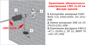 Как крепить провод СИП на стене дома?