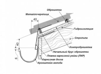 Как крепить водостоки к крыше из металлочерепицы?