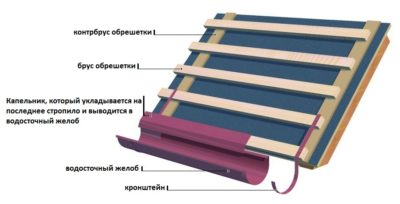 Как крепится капельник на крыше?