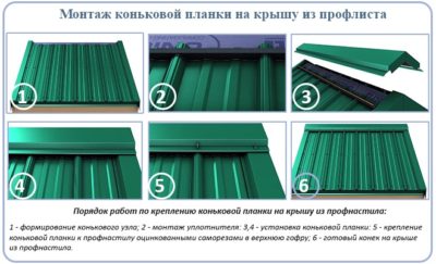 Как крепится конек на крышу из профнастила?