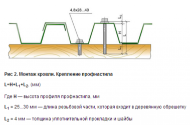 Как крепится профлист на крыше?