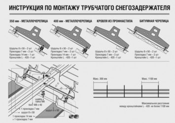 Как монтировать снегозадержатели на профнастил?