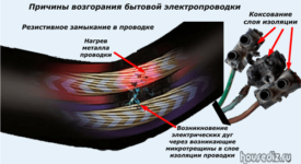 Как найти замыкание в проводке дома?