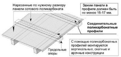 Как нельзя монтировать поликарбонат?