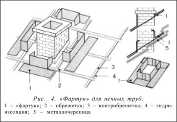 Как обойти печную трубу при кровле профнастилом?