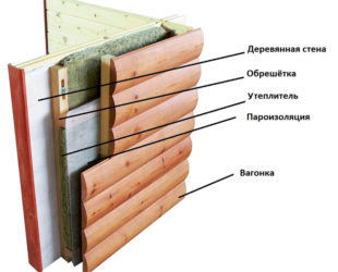 Как обшить дом блок хаусом своими руками?