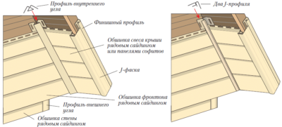 Как обшить фронтон дома сайдингом своими руками?