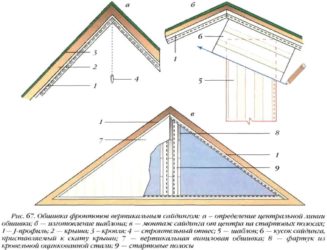 Как обшить фронтон дома сайдингом своими руками?