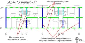Как определить несущую стену в частном доме?