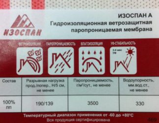 Как отличить пароизоляцию от ветрозащиты?