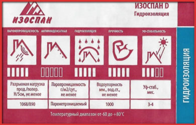 Как отличить пароизоляцию от ветрозащиты?