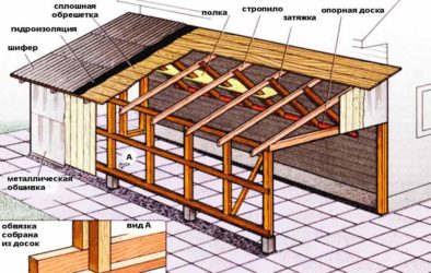 Как перекрыть крышу дома своими руками?