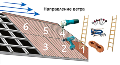 Как покрыть односкатную крышу профнастилом своими руками?