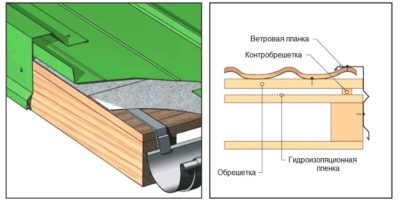 Как покрыть односкатную крышу профнастилом своими руками?