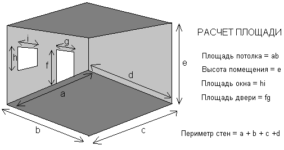 Как посчитать квадратуру пола?