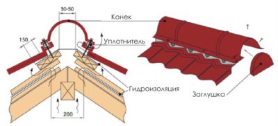 Как поставить конек на крышу из металлочерепицы?