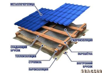 Как построить крышу из металлочерепицы?
