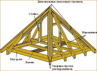 Как построить шатровую крышу своими руками?