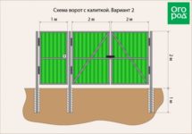 Как построить ворота из профнастила своими руками?